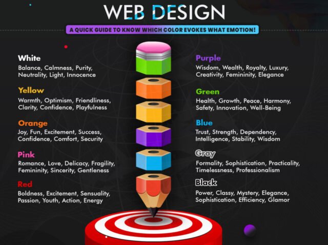 COLOR-PSYCHOLOGY-IN-WEB-DESIGN_d2-964x1024