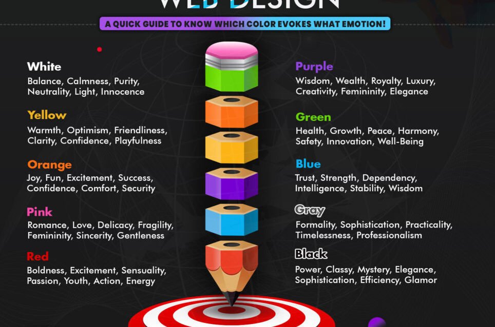 COLOR-PSYCHOLOGY-IN-WEB-DESIGN_d2-964x1024
