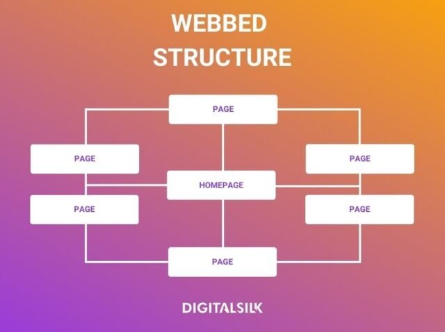 webbed-website-structure