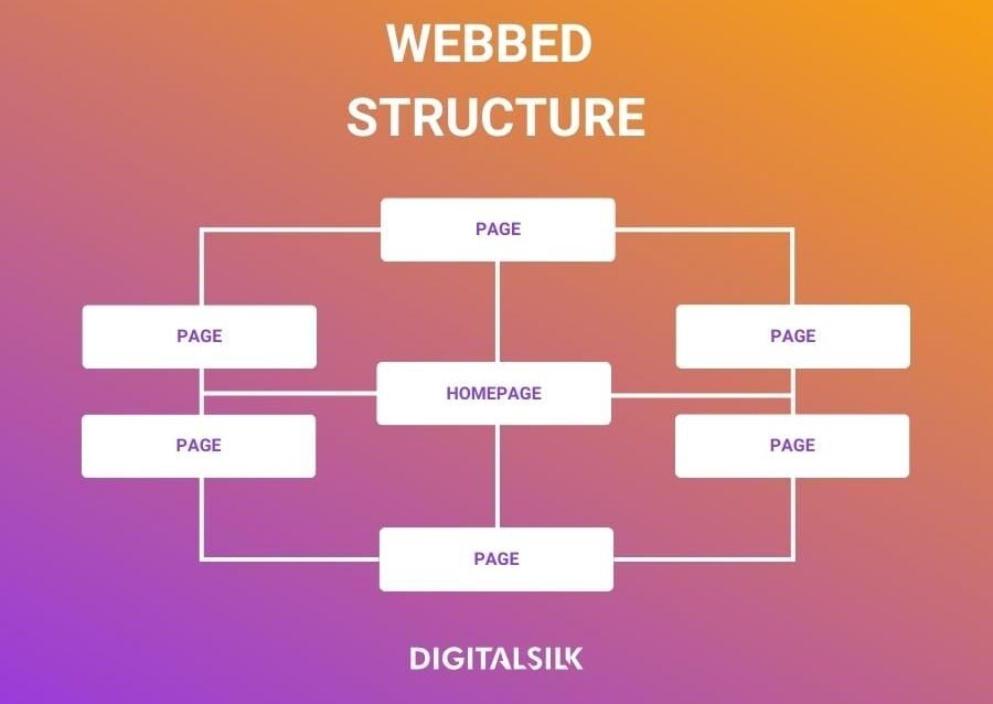 webbed-website-structure
