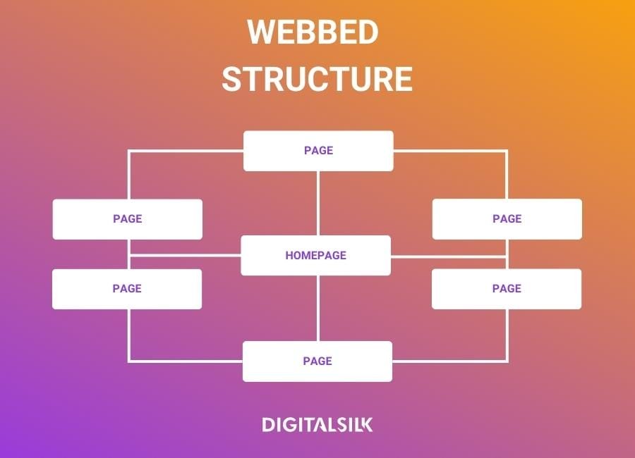 webbed-website-structure